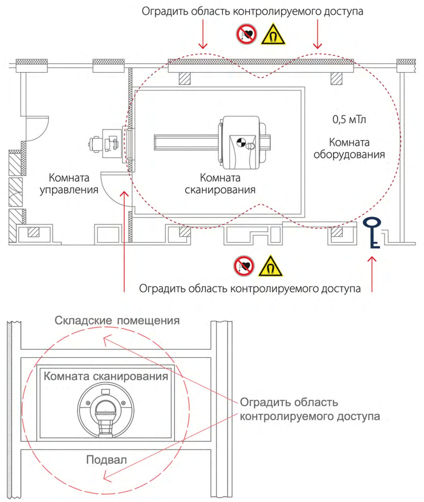 Область контролируемого доступа в проектной документации Область контролируемого доступа в проектной документации