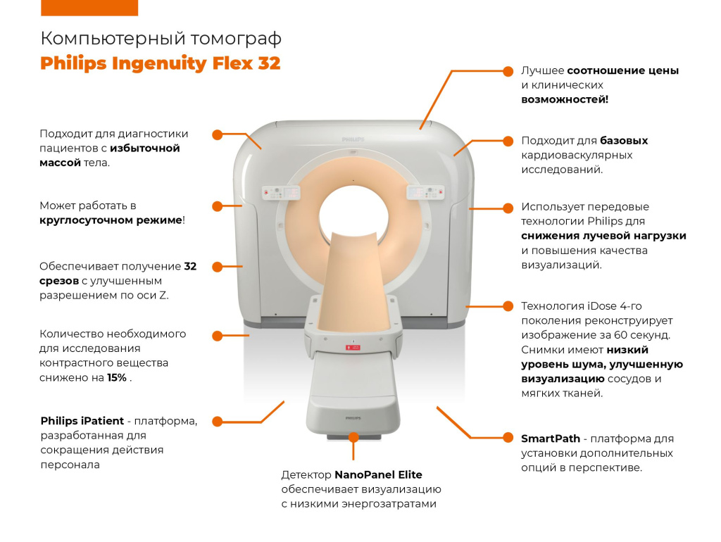 Philips Ingenuity Flex 32_обзор.jpg Philips Ingenuity Flex 32_обзор.jpg